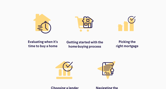 First-Time Home Buyer Guide: Buying Process, Resources, Tools | SoFi