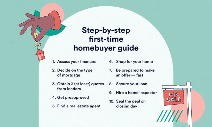 First-Time Homebuyer Guide | Bankrate