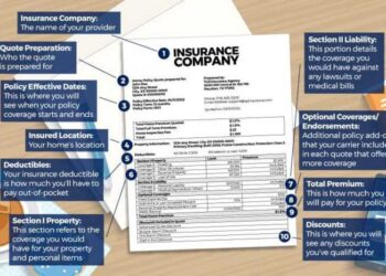 How To Read A Homeowners Insurance Quote