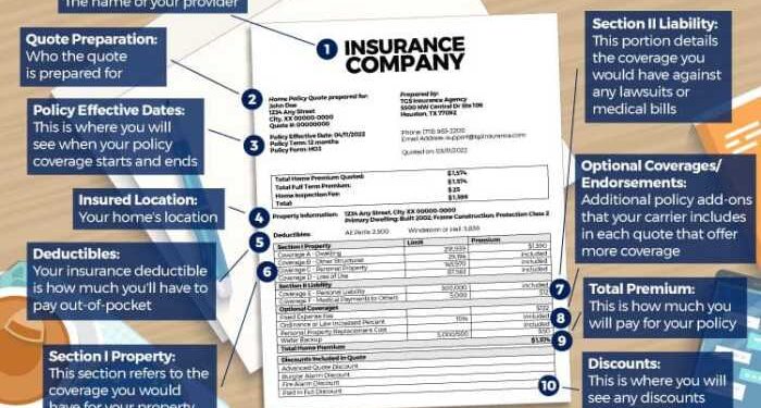 How To Read A Homeowners Insurance Quote