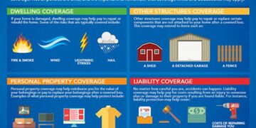 What are coverage types? Leia aqui: What are the 4 types of coverage ...