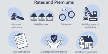 Five Major Factors That Impact Your Homeowners Insurance