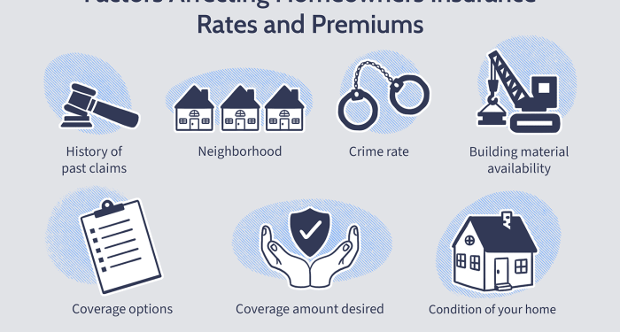 Five Major Factors That Impact Your Homeowners Insurance
